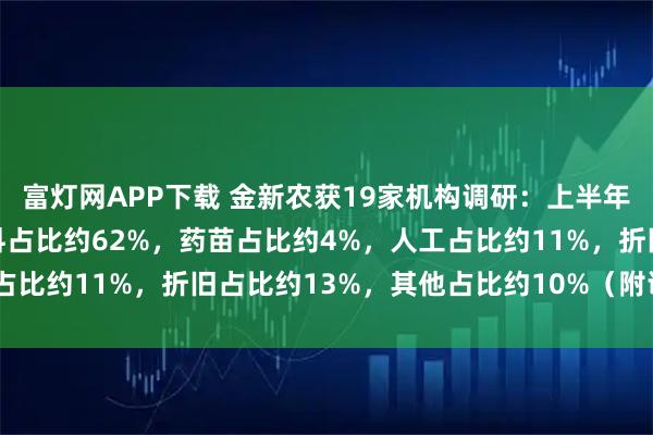 富灯网APP下载 金新农获19家机构调研：上半年商品猪养殖成本中，饲料占比约62%，药苗占比约4%，人工占比约11%，折旧占比约13%，其他占比约10%（附调研问答）